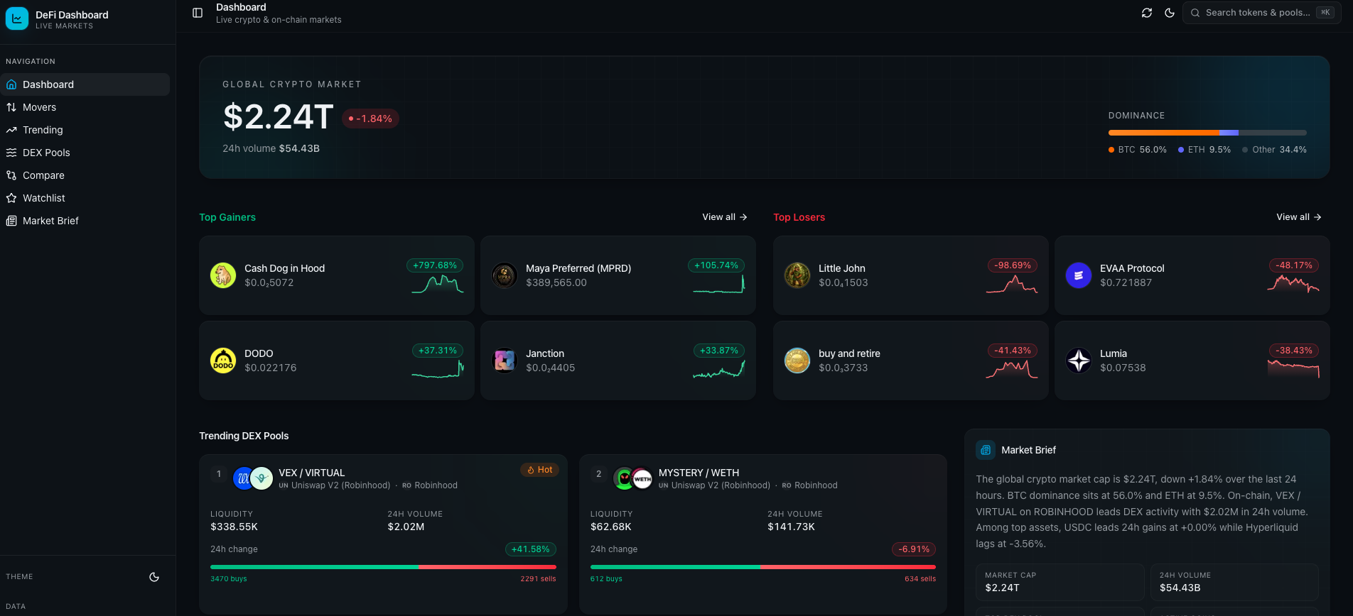 DeFi Dashboard